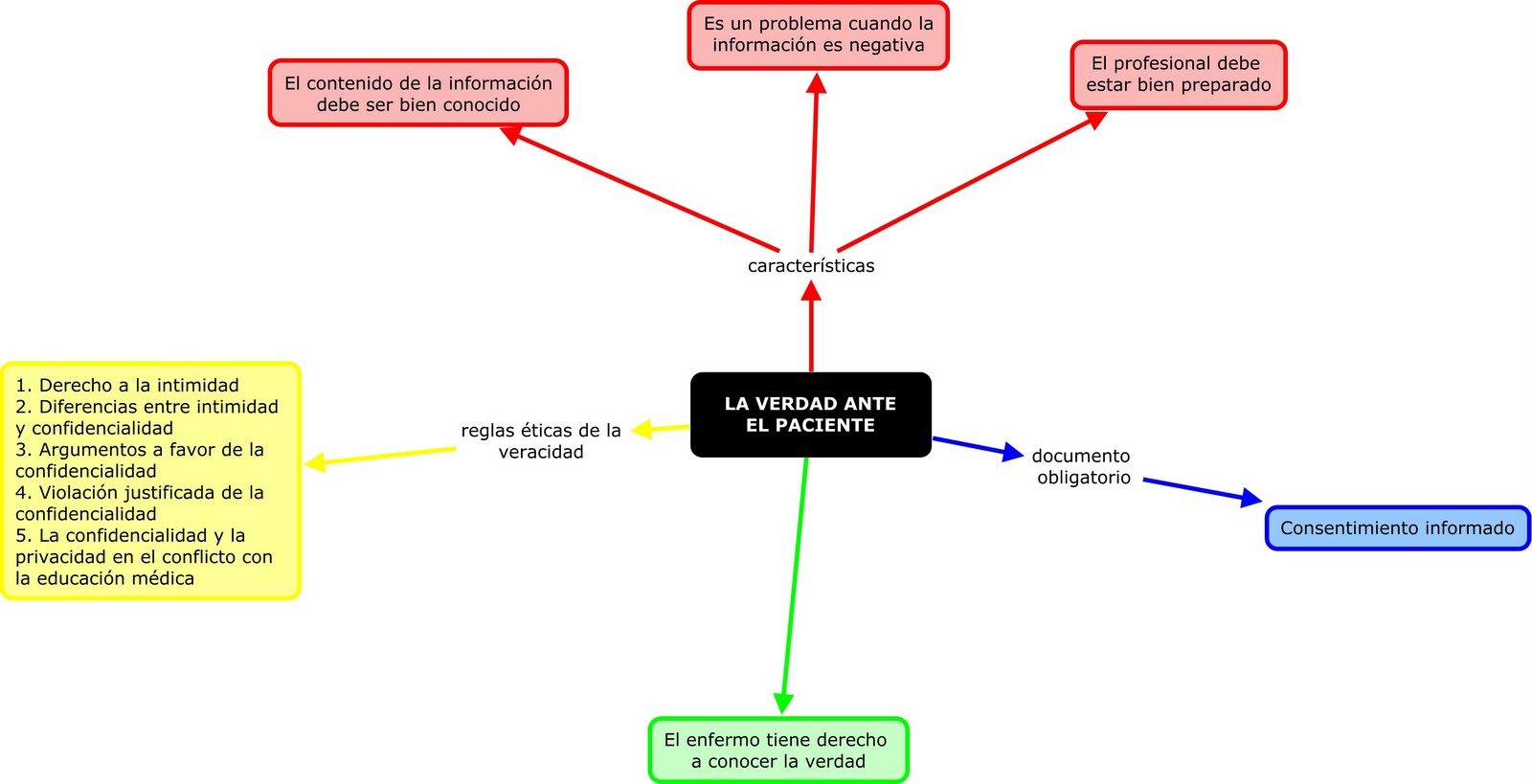 CFC Actualizaci n en Enfermer a tica y Legislaci n - AMIR SALUD